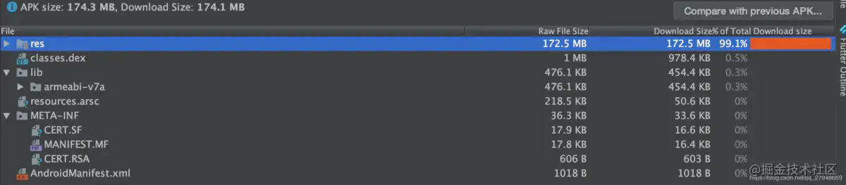 Android 面试必知点——apk瘦身/包优化_Android架构交流群：519844232