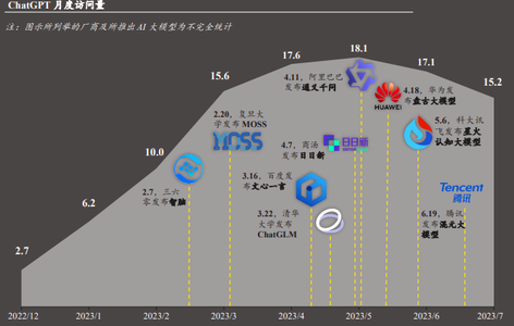 AI大模型专题：2023年中国AI大模型应用研究报告