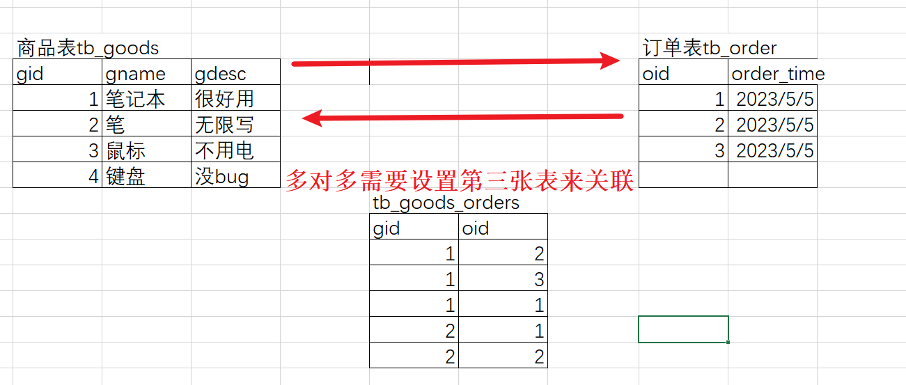 day22_mysql