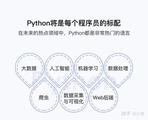 python主要应用于哪些方面,python一般用来做什么-CSDN博客