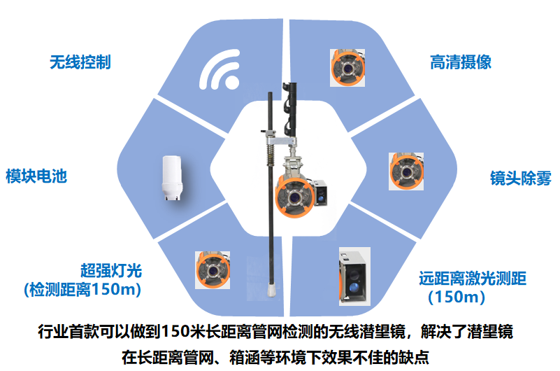 乐源机器人优点跟缺点行业知识博铭维机器人排水管网检测设备概述