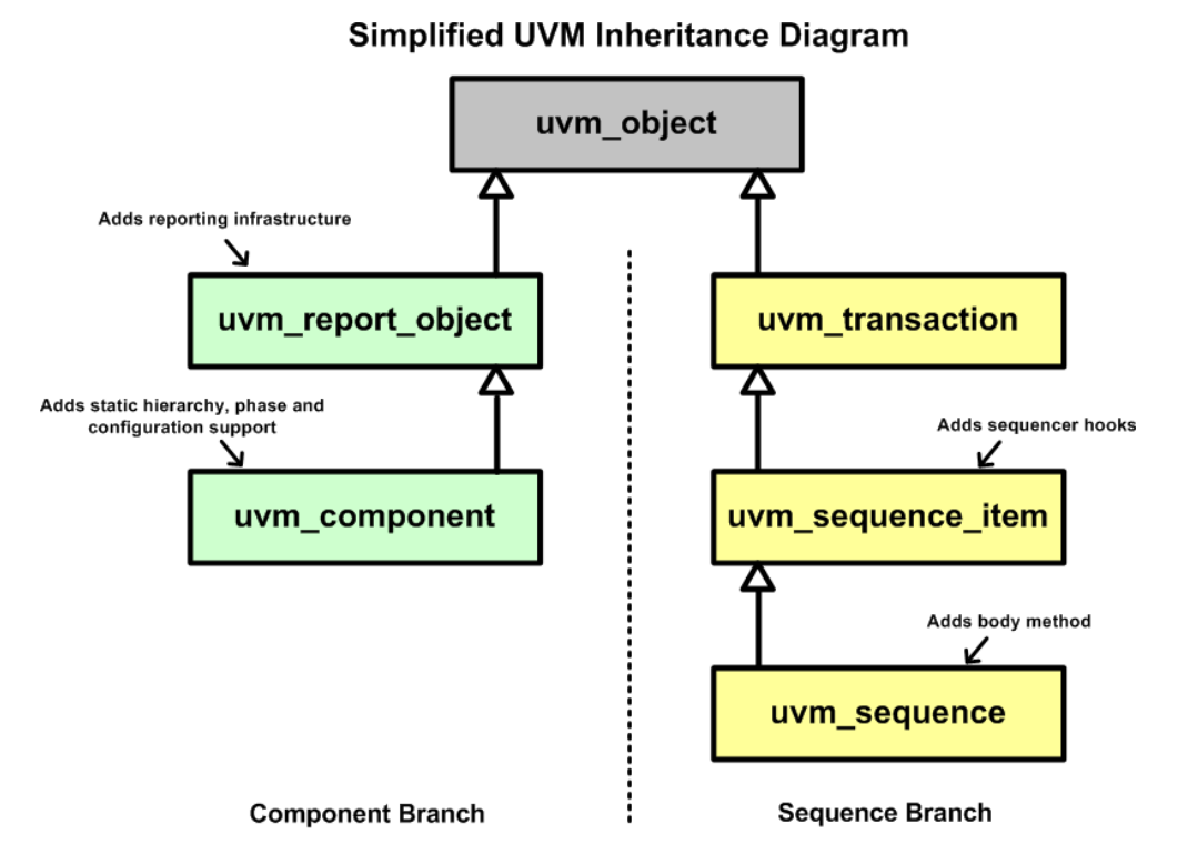 uvm_inheritance_diagram