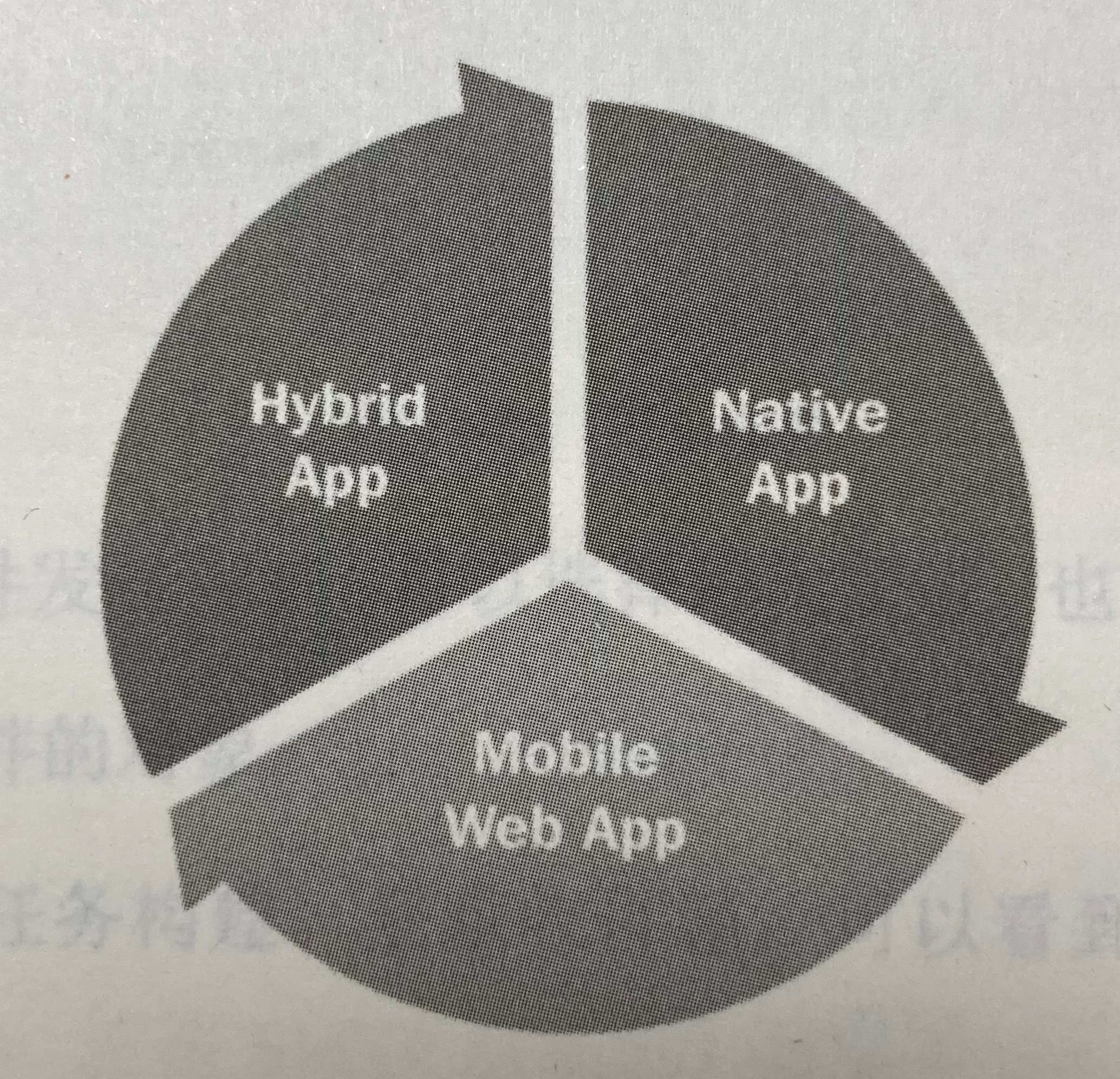 图12-1 移动应用类型