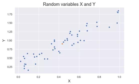 数据科学之基石：数据科学家必须掌握的10个统计学概念