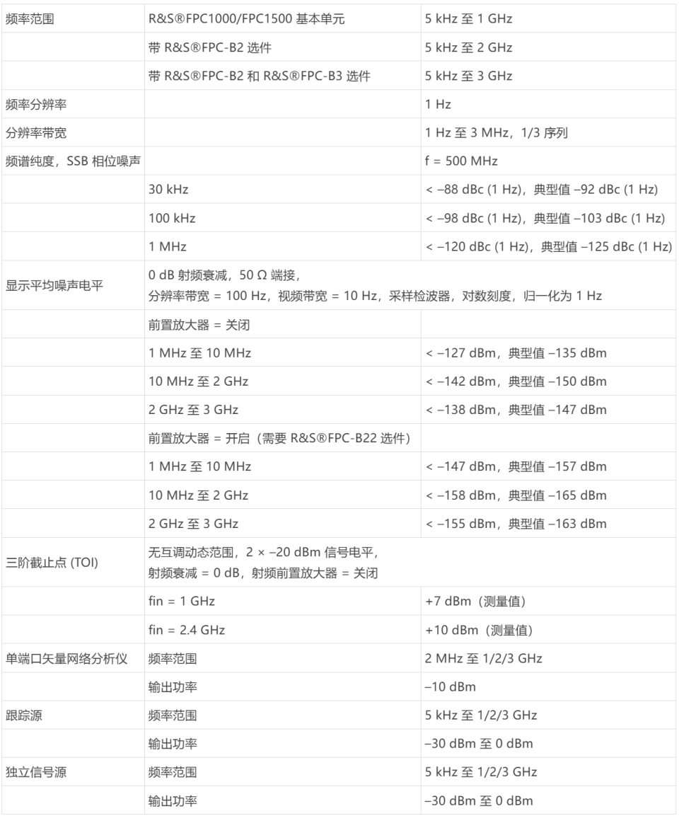 RS FPC1500 三合一频谱分析仪