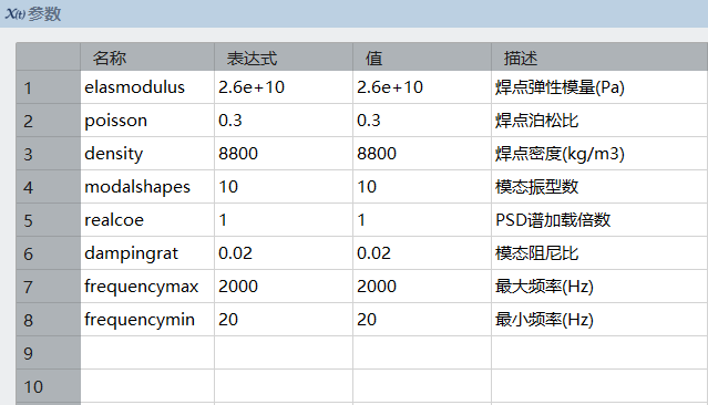 参数化定义