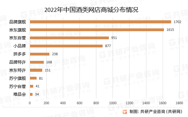 2023年中国酒类新零售行业发展概况分析：线上线下渠道趋向深度融合[图]