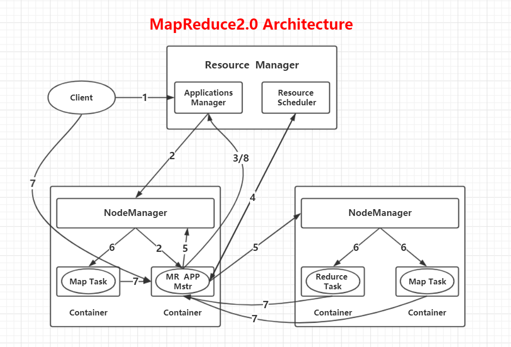 HadoopMapReduce与Yarn配置文件_yarnsite配置CSDN博客
