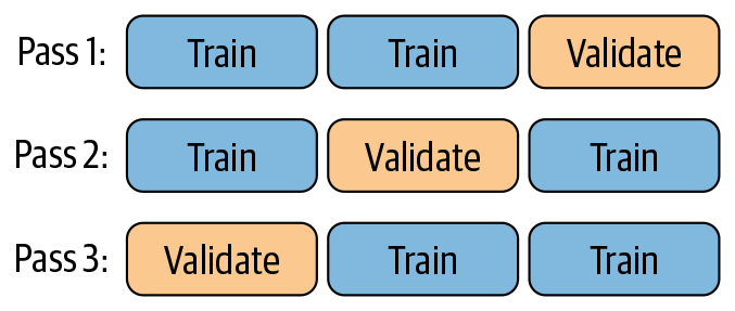 【Apache Spark 】第 10 章使用 MLlib 进行机器学习