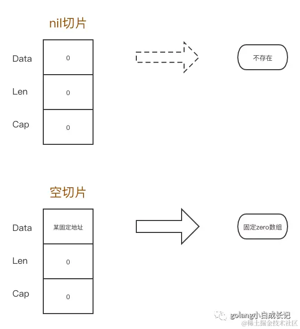 深入理解 Go 数组、切片、字符串