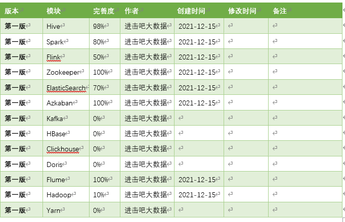 一册在手，走遍天下(大数据技术架构手册之上篇十四万字问世)