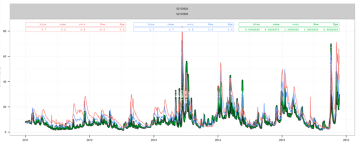 气候水文耦合WRF-Hydro模式应用_wrf-hydro全称-CSDN博客