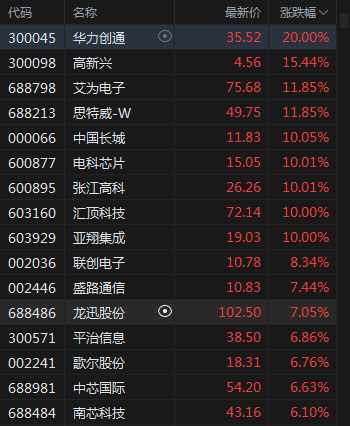 融资融券利率攻略，最低可以降至4.xx%！