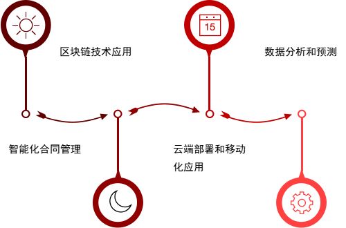 解锁合同管理的新路径：低代码与定制开发的完美结合