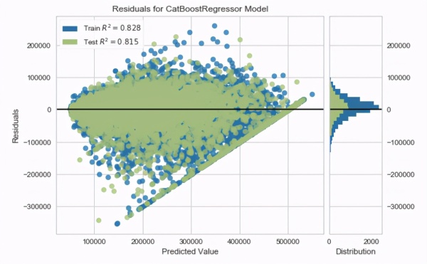 PyCaret-low-code ML library usage guidePyCaret-low-code ML library usage guide