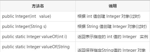 java 包装类方法总结_Java基础教程：Java包装类概念及应用