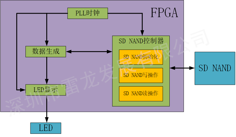 SD NAND,贴片式TF卡,贴片式SD卡,北京君正,nor flash,存储,芯片,主控,小尺寸emmc,大容量SLC Nand,语音芯片,语音识别,语音控制,语音模块,离线语音