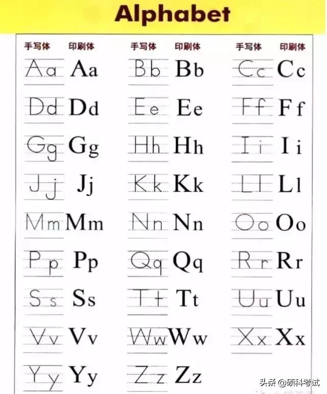 英语字帖电子版可打印 一年级英语字母专项练习 含26个英文字母书写教学可下载电子版 Weixin 的博客 Csdn博客