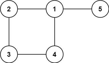 【算法题解】54. 树的冗余连接