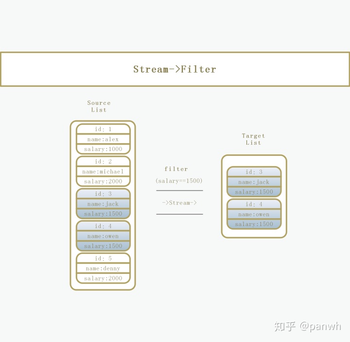 contains-stream-filter-csdn