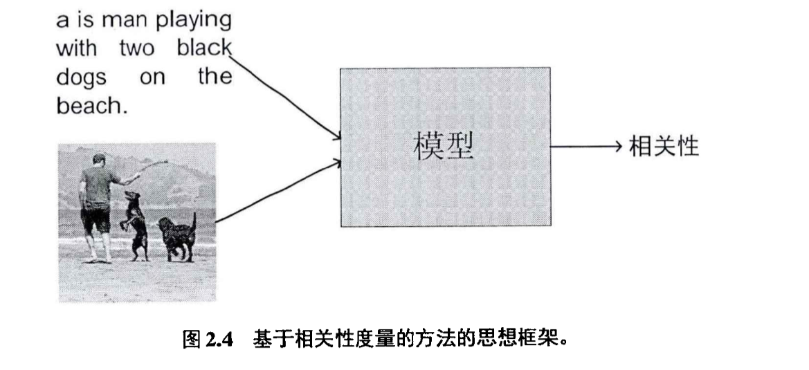 跨模态检索综述