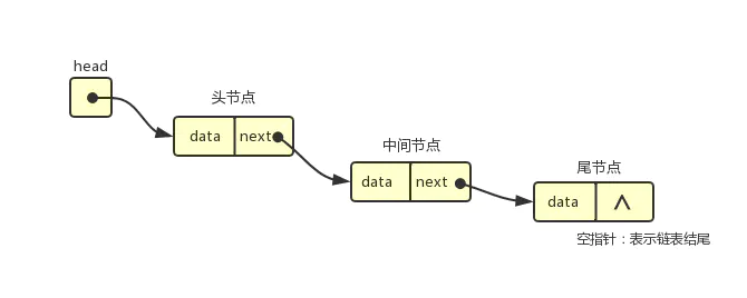 软件开发的数据结构