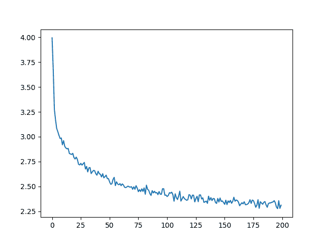 char rnn generation tutorial