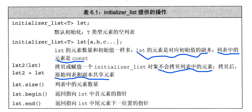 《C++ Primer》第6章 函数（一）