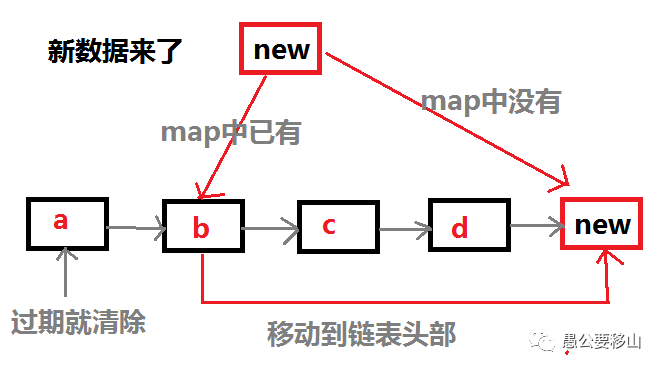 java 带超时时间lru_带有过期时间的LRU实现（java版）