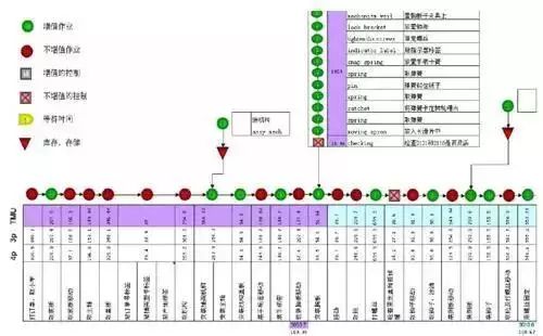 【精益生产】高效生产，需要这样的精益生产线！