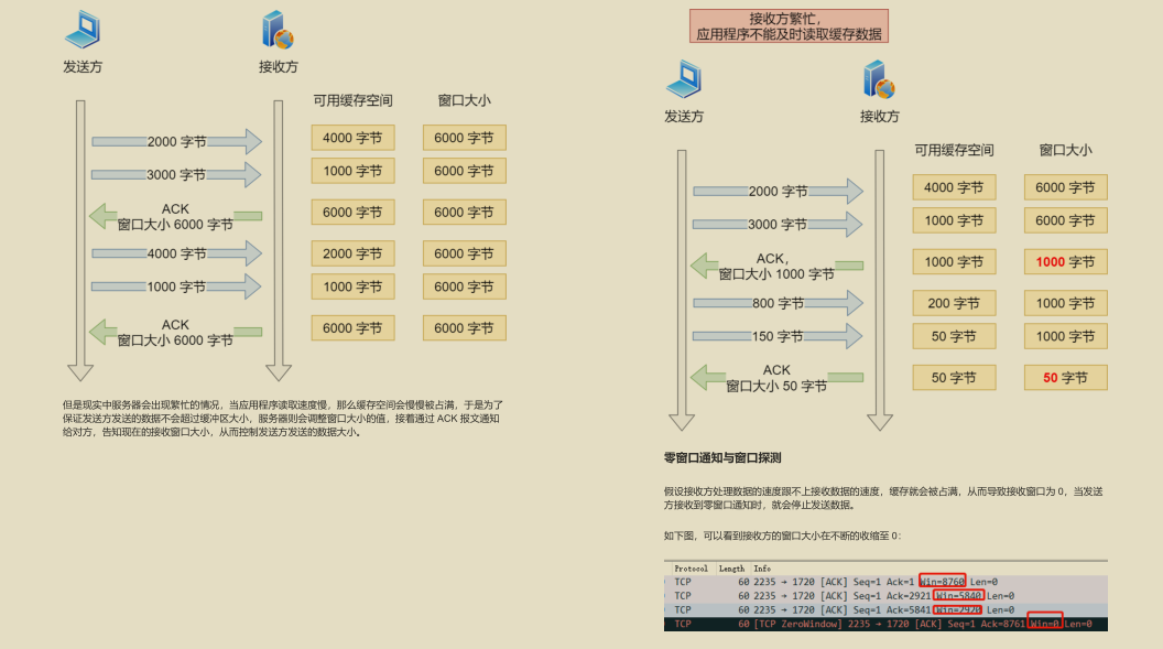 GitHub 标星过万！腾讯技术官发布的“神仙文档”图解网络