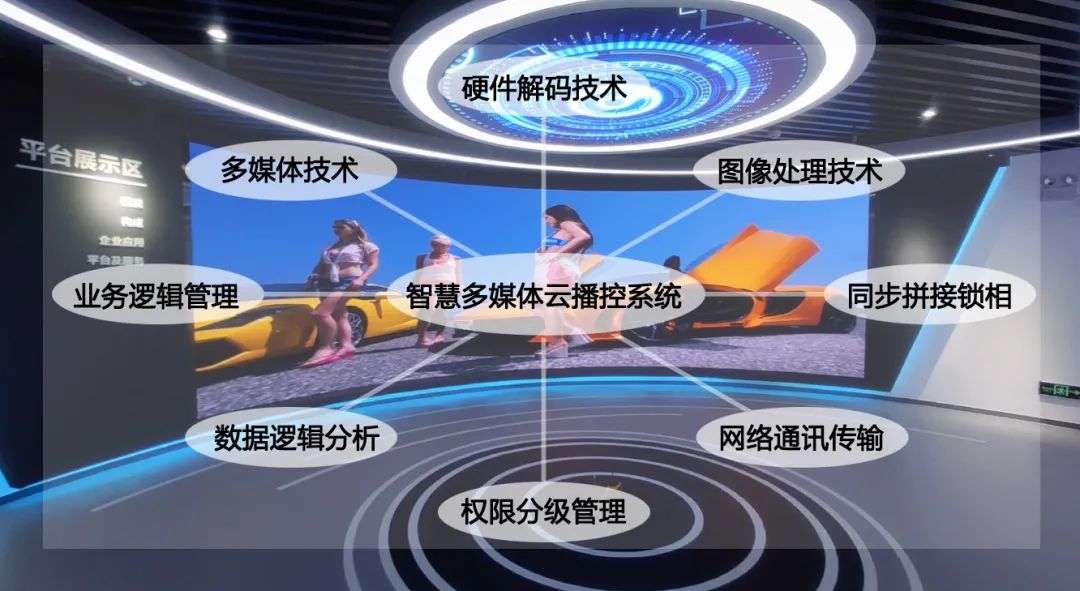 多媒體技術基礎及應用專業全案提供商海佳彩亮智慧多媒體數字展廳應用