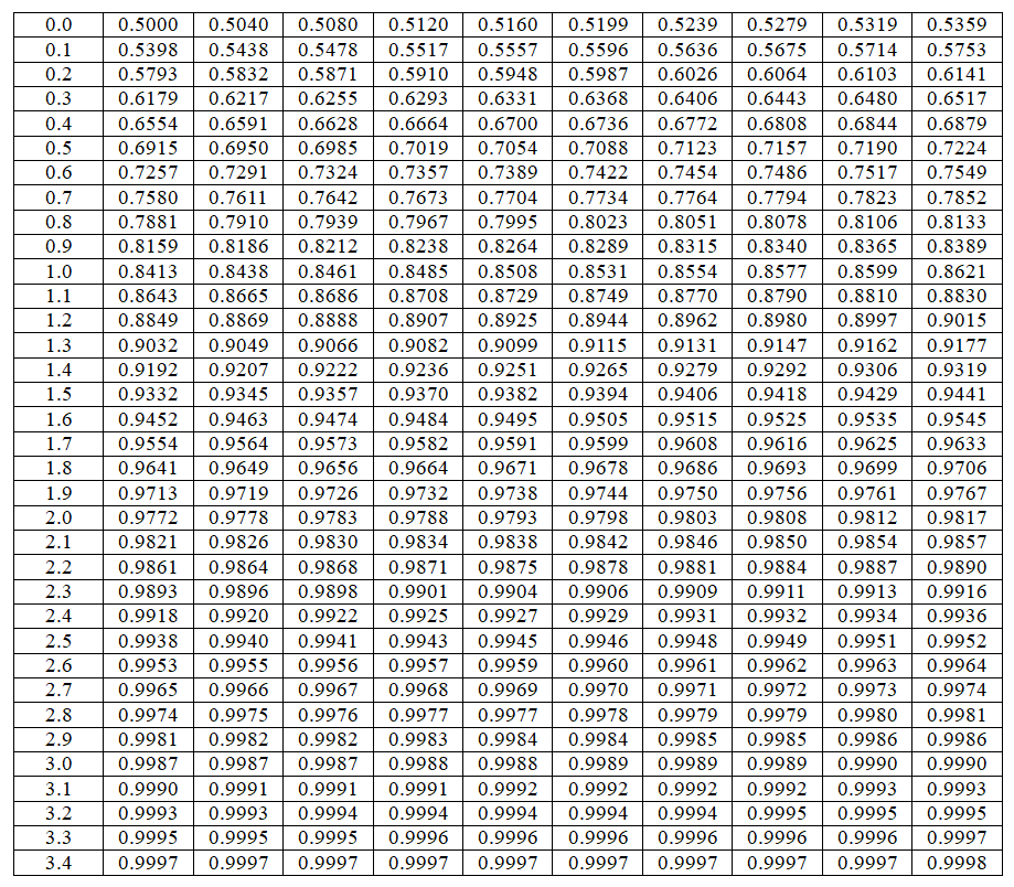 Z值分布表图片