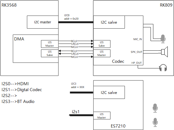 OpenHarmony<span style='color:red;'>实战</span>：<span style='color:red;'>瑞</span><span style='color:red;'>芯</span><span style='color:red;'>微</span><span style='color:red;'>RK</span><span style='color:red;'>3568</span>移植案例