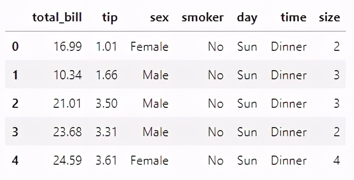 Python crawls the stock data of "Sorrow's mother does not recognize" and draws a visual graph