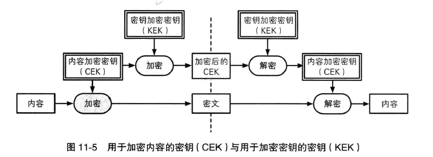 密码学基础