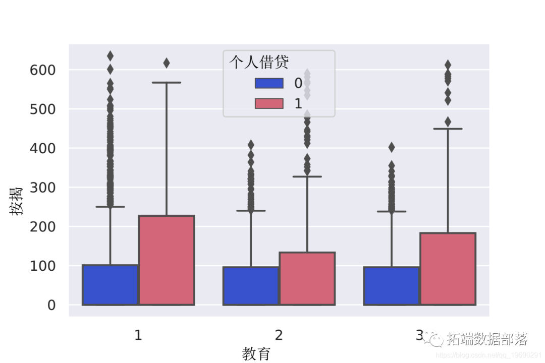 【视频讲解】数据挖掘实战：Python金融贷款模型分类潜在贷款客户_决策树_13