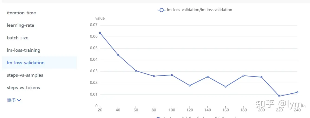 训练VLM(视觉语言模型)的经验