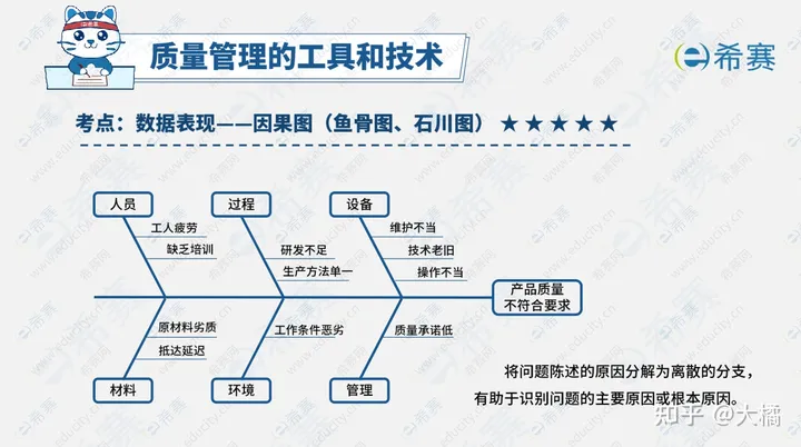 【干货分享】PMP<span style='color:red;'>项目</span><span style='color:red;'>管理</span>——<span style='color:red;'>质量</span><span style='color:red;'>管理</span>七大工具