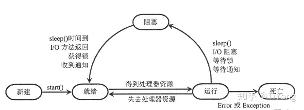 Python并发编程：线程和多线程的使用