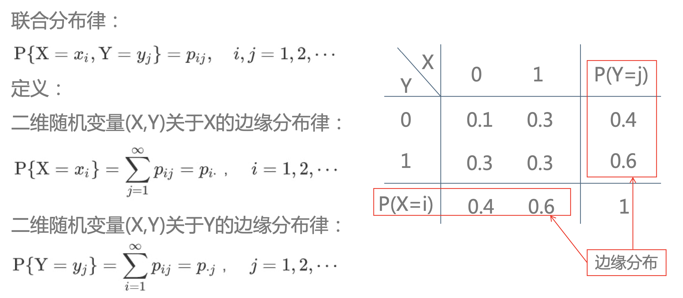 1.聯合分佈律