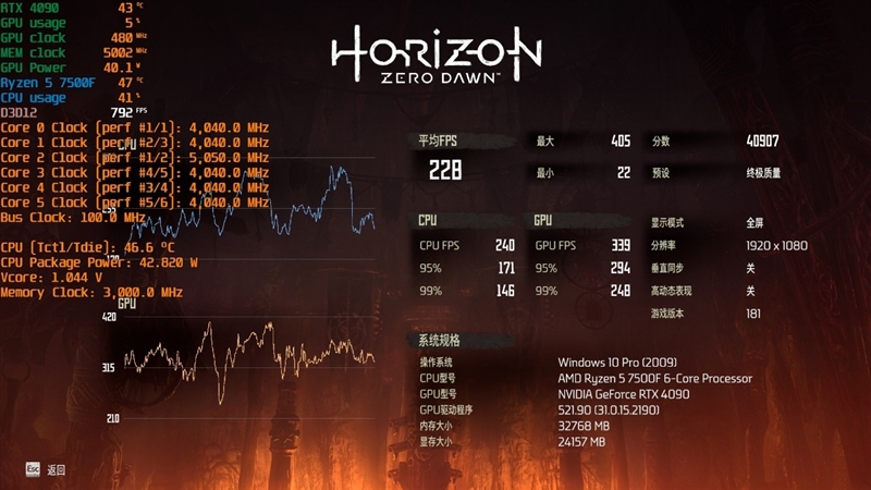 ¡El procesador de juegos de mayor valor agregado dentro de 2000 yuanes!  Primera revisión de Ryzen 5 7500F: fácil juego de overclocking de 5.6GHz para vincular i5-13600K