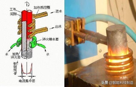 均匀化退火时间_金属热处理工艺中的“四把火”:退火、正火、淬火、回火-CSDN博客
