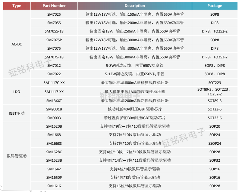 小家电应用解决方案以及选型指南