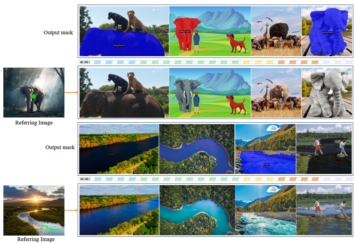 Figure 6. Visual reference segmentation