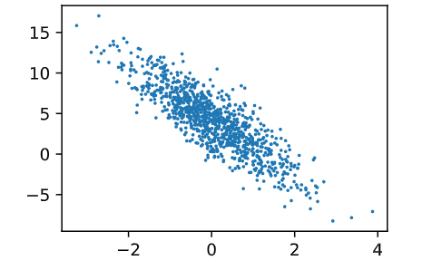 动手学深度学习（Pytorch）第2章深度学习基础-上