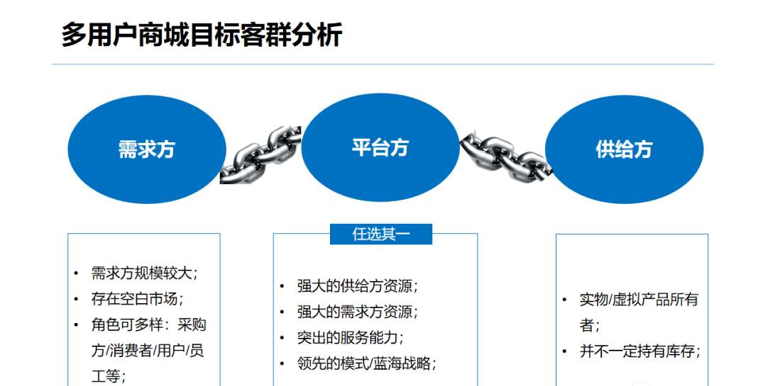 大c运营方案,大运营模式的建立和运行