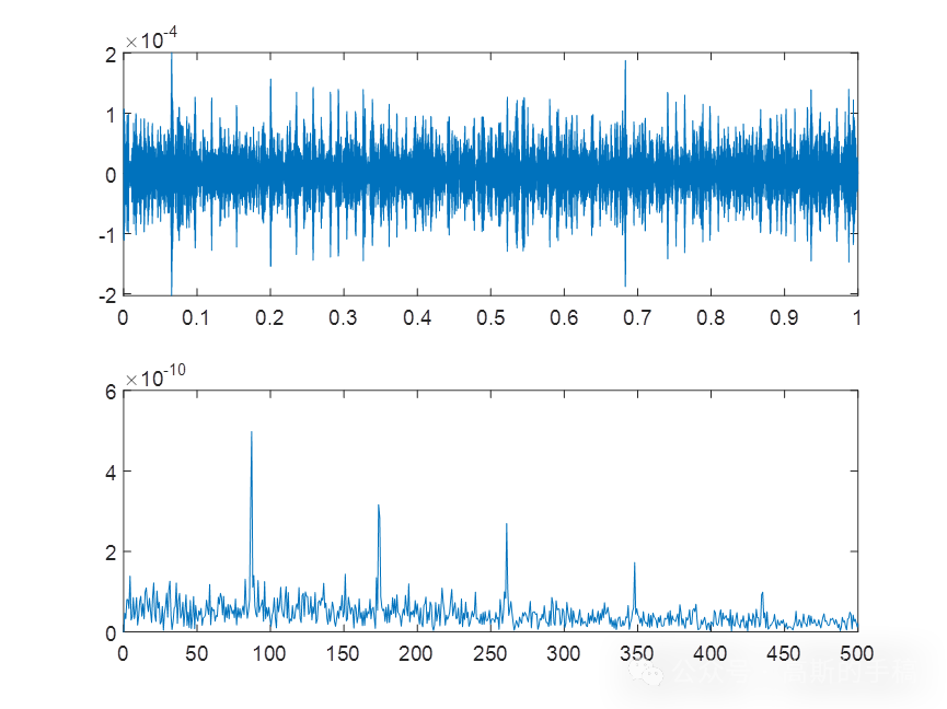 一种基于优化信息频带的旋转机械故障诊断方法（MATLAB）