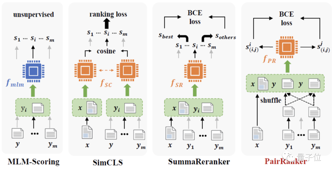 大模型搅拌机来了 把11个ai的结果融合输出,艾伦研究所华人团队出品