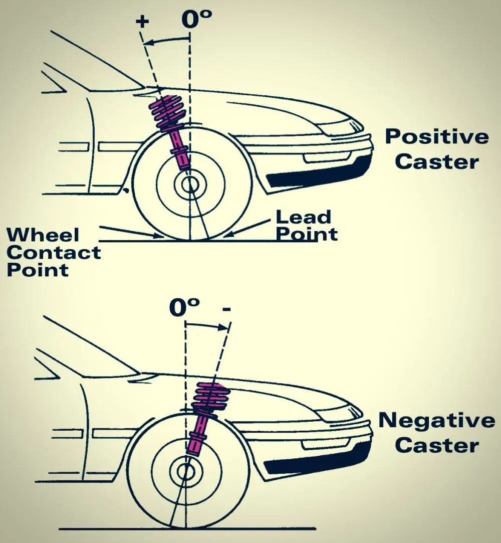 echart轴数据倾斜悬挂角度的秘密2转向轴的接近角和主销内倾角